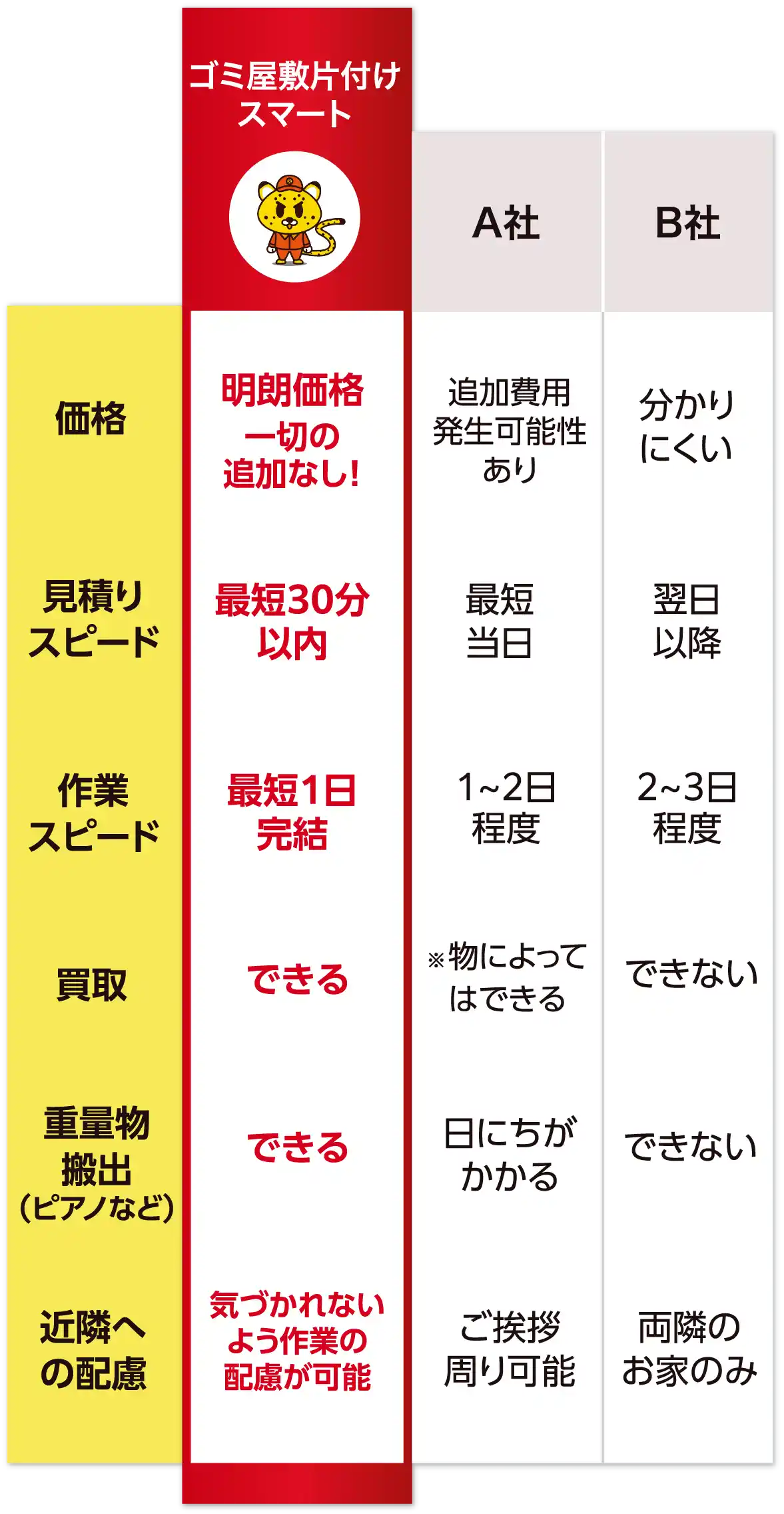 他社サービスとの比較表